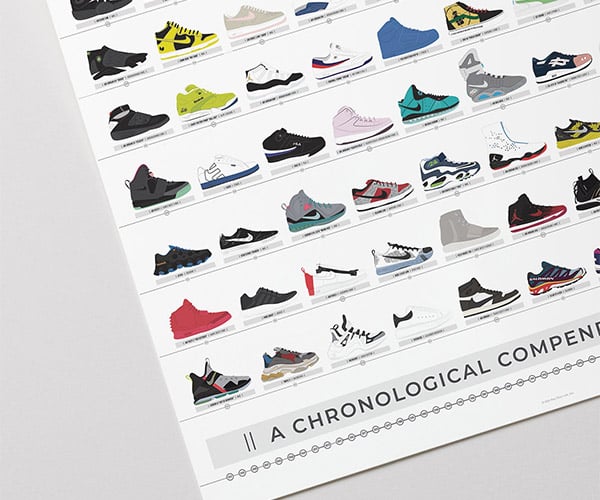 A Chronological Compendium of Sneakers