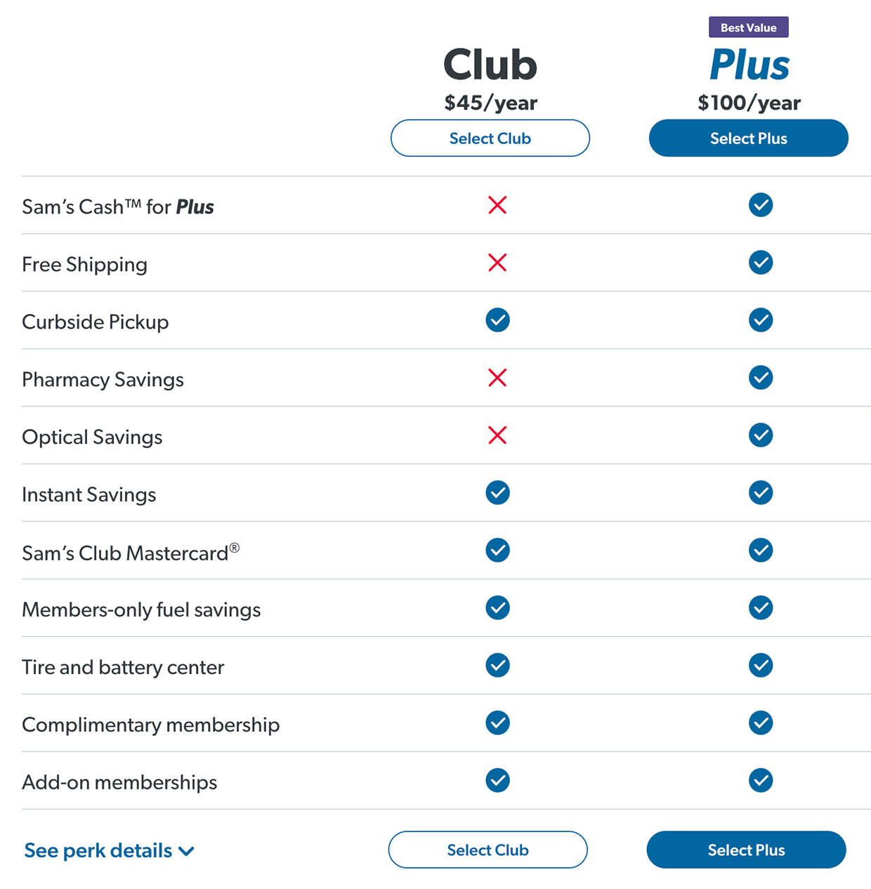 Deal: 50% Off Sam’s Club Plus Membership