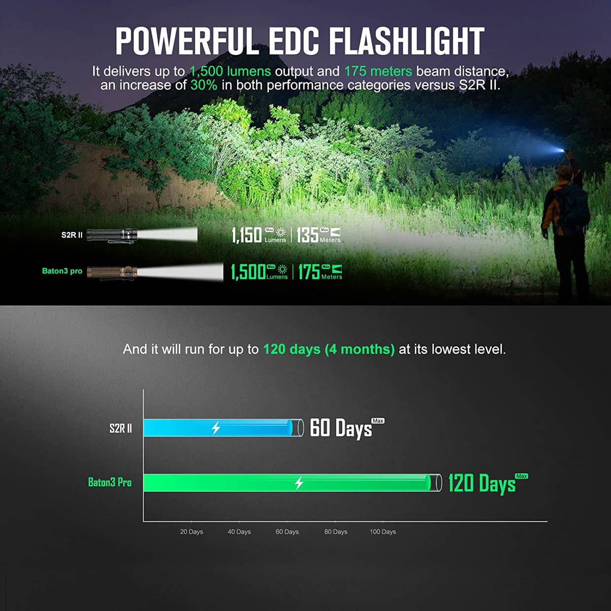 Olight Baton3 Pro Flashlight