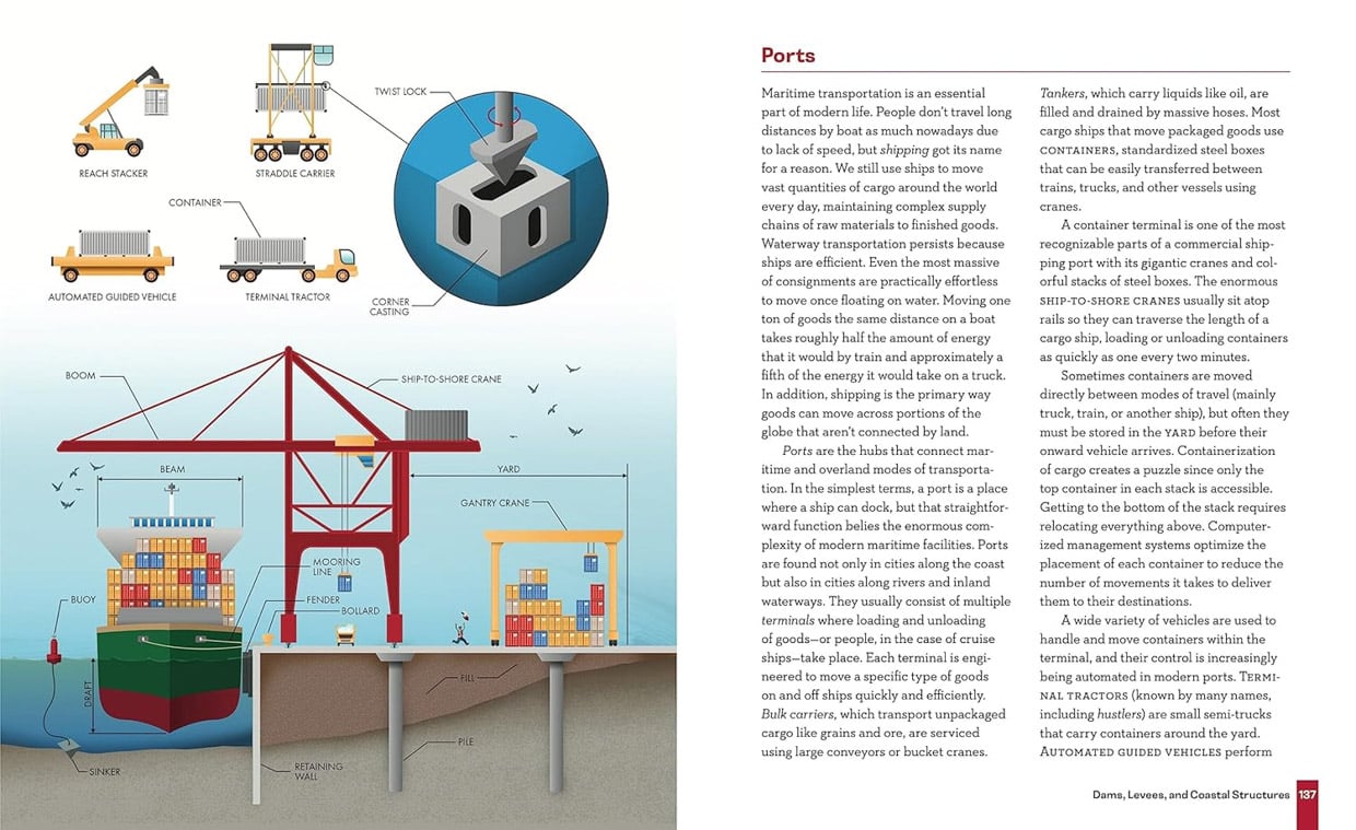 Engineering in Plain Sight (Book)