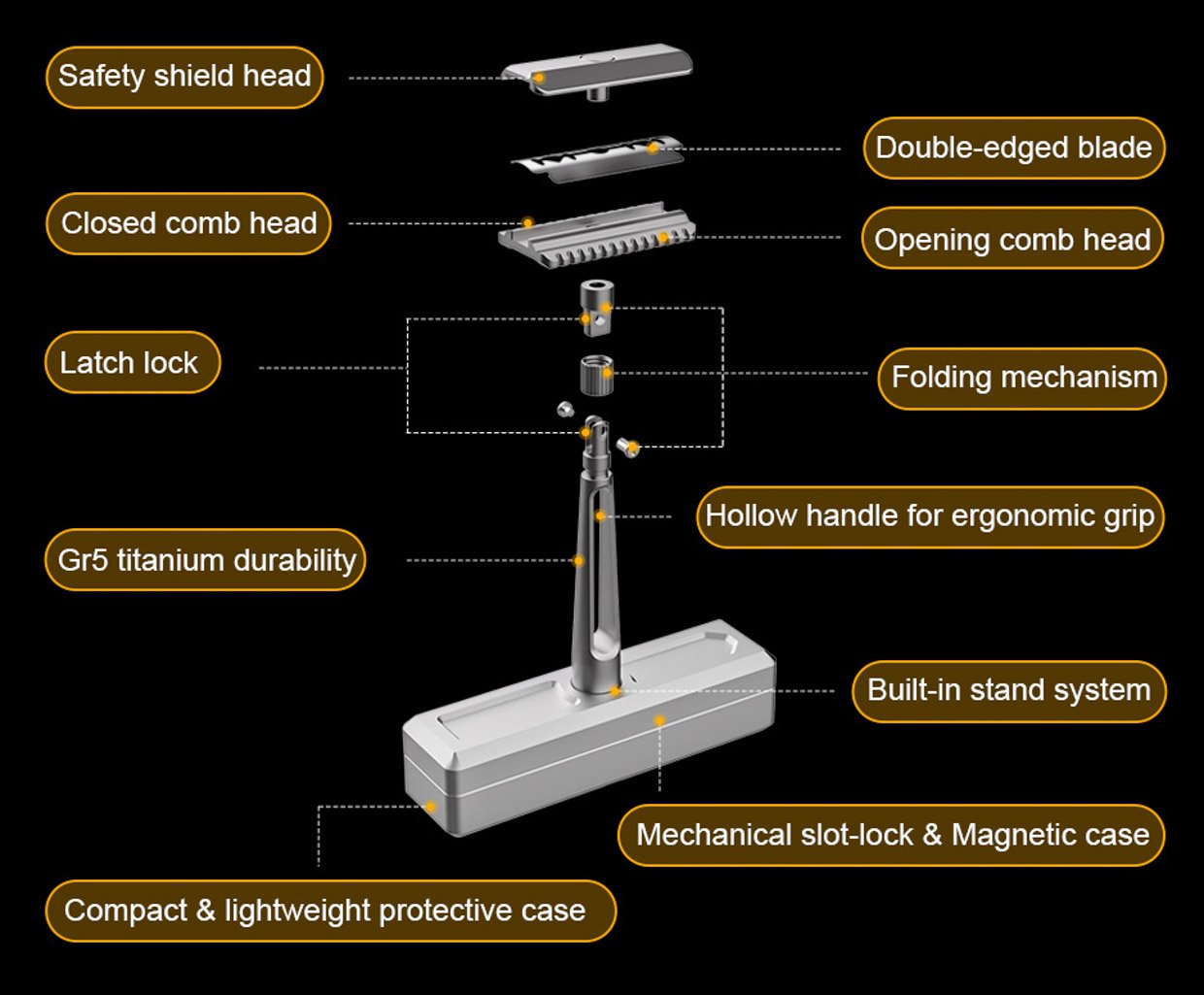 ModuRazor V2 Folding Travel Razor